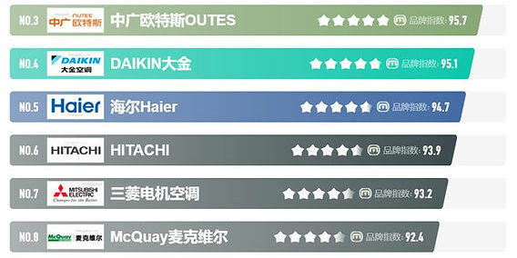 Top 10 Hvac Company in Bangladesh Top 10 Hvac Company in Bangladesh