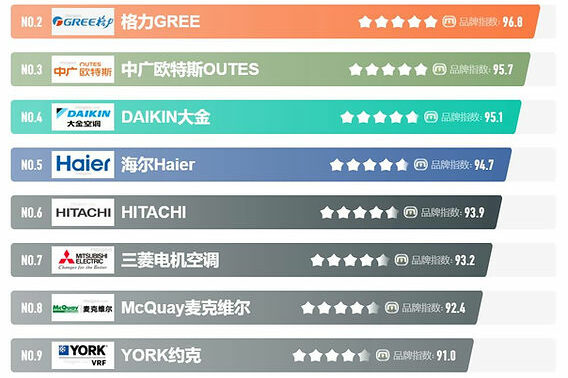 Top 10 Hvac Company in Bangladesh Top 10 Hvac Company in Bangladesh