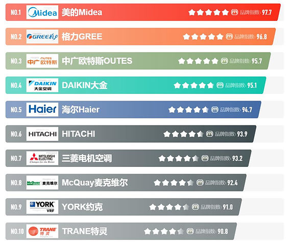 Top 10 Hvac Company in Bangladesh