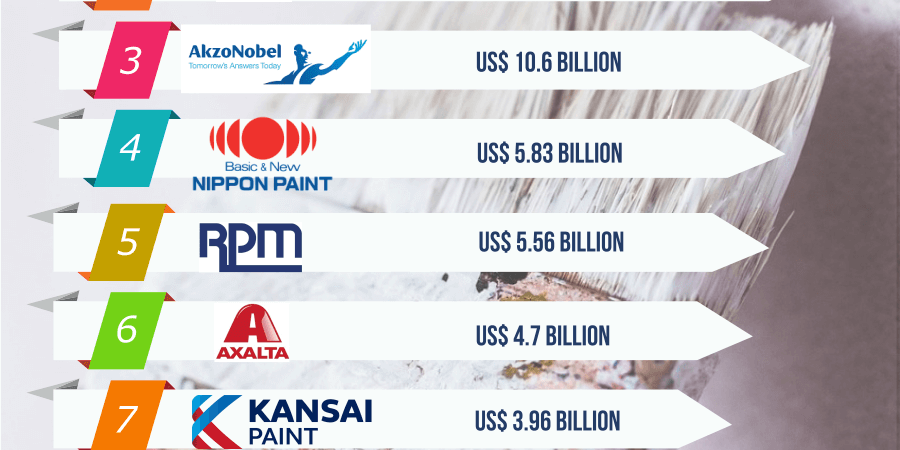 Top 10 Paint Companies in Bangladesh Top 10 Paint Companies in Bangladesh