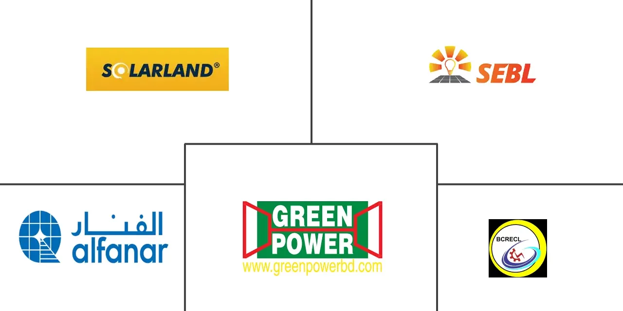 Top 10 Solar Company in Bangladesh Top 10 Solar Company in Bangladesh