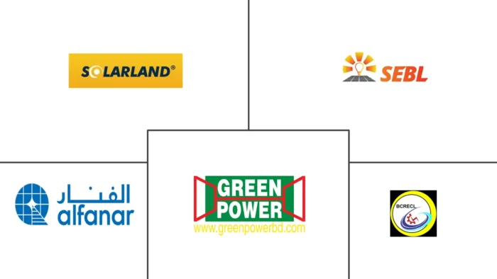Top 10 Solar Company in Bangladesh